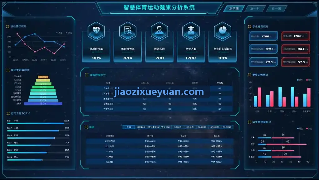 K8系统操作界面与多维监控